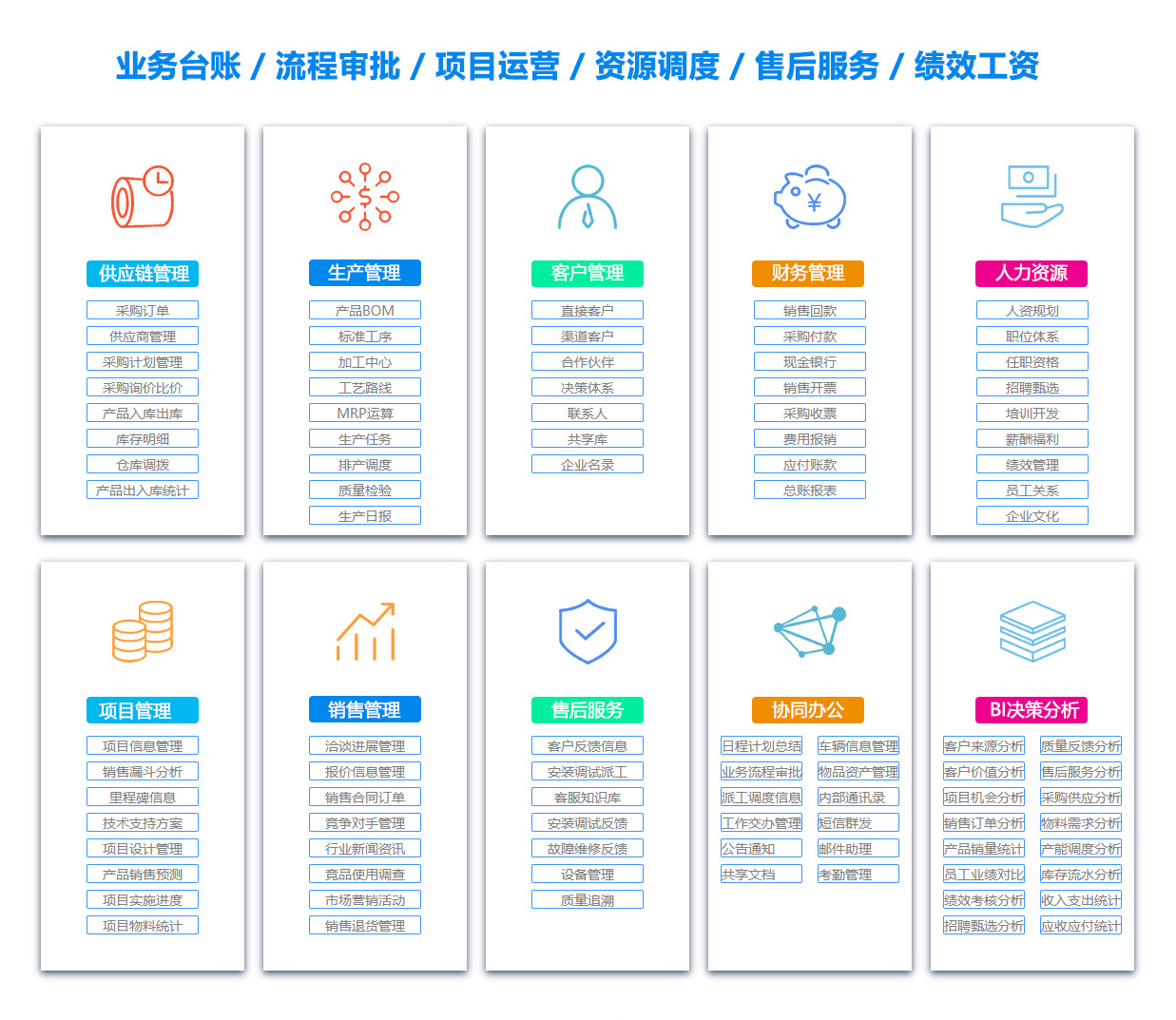 吐鲁番物料管理系统